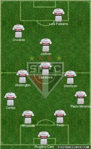 São Paulo FC Formation 2012