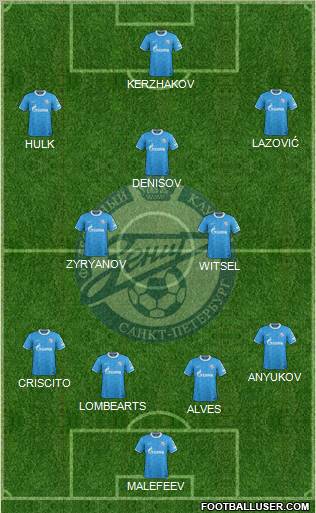 Zenit St. Petersburg Formation 2012
