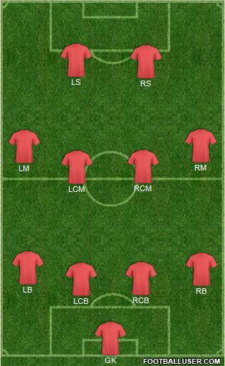 Fifa Team Formation 2012