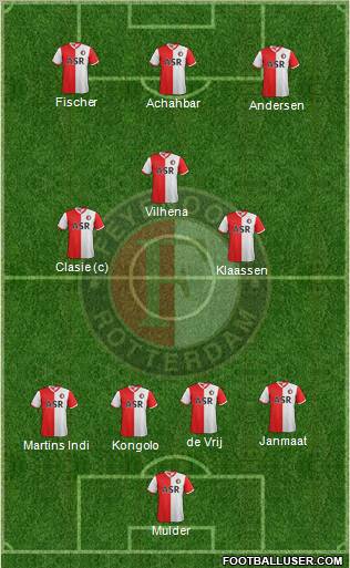 Feyenoord Formation 2012