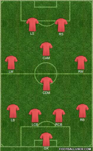 Fifa Team Formation 2012