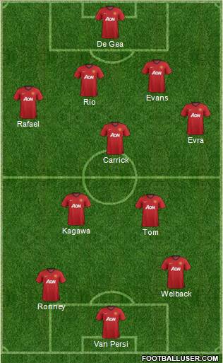 Manchester United Formation 2012