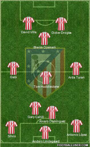Atlético Madrid B Formation 2012