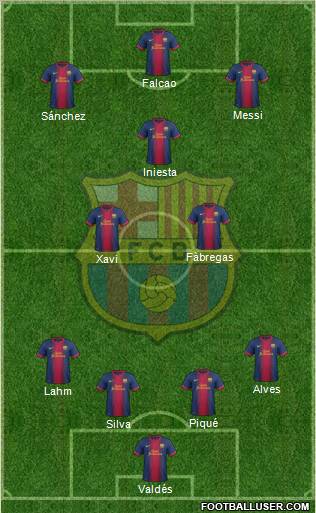 F.C. Barcelona Formation 2012