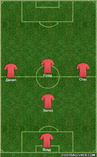 Dream Team Formation 2012