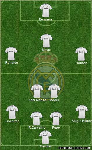R. Madrid Castilla Formation 2012