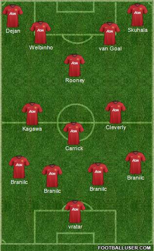 Manchester United Formation 2012