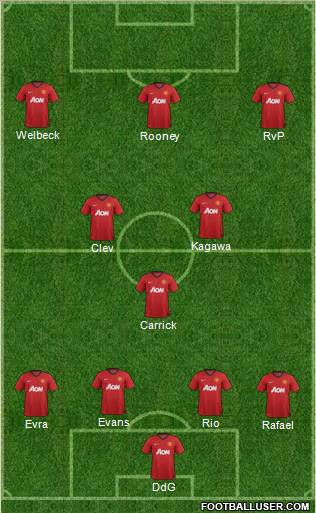 Manchester United Formation 2012