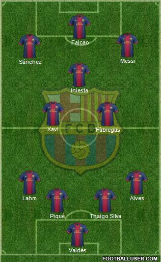 F.C. Barcelona Formation 2012