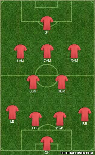 Fifa Team Formation 2012