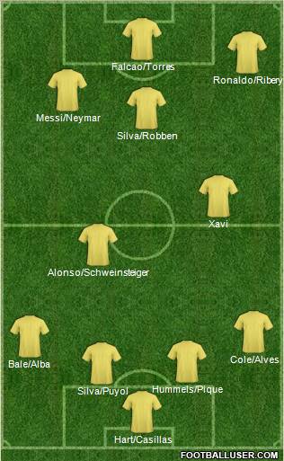Dream Team Formation 2012