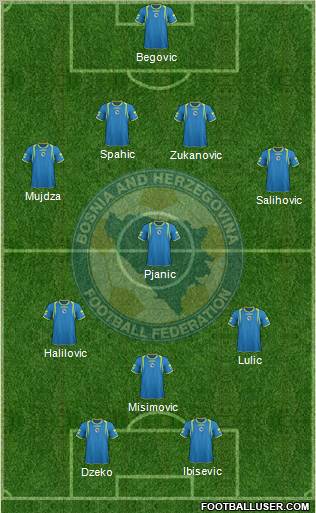 Bosnia and Herzegovina Formation 2012