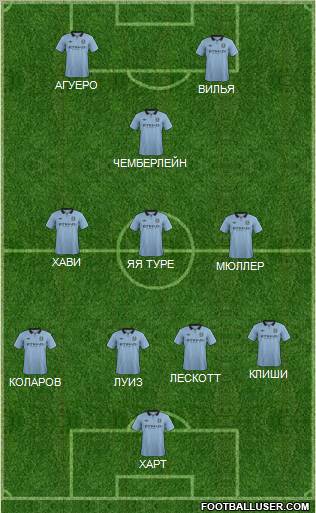Manchester City Formation 2012