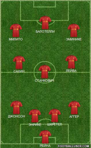 Liverpool Formation 2012