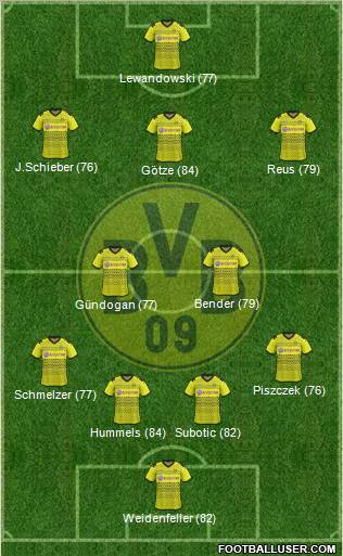 Borussia Dortmund Formation 2012