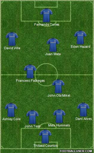 Chelsea Formation 2012