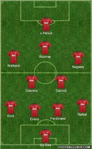 Manchester United Formation 2012