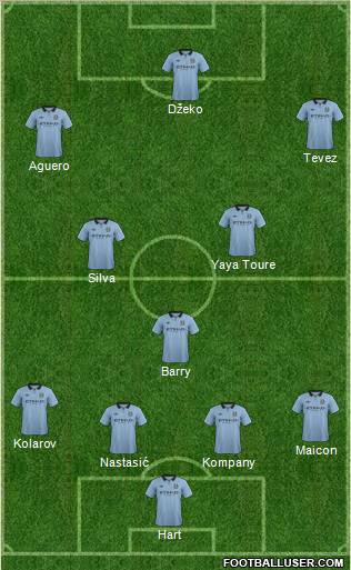 Manchester City Formation 2012