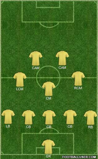Dream Team Formation 2012