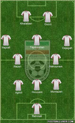 Iran football formation