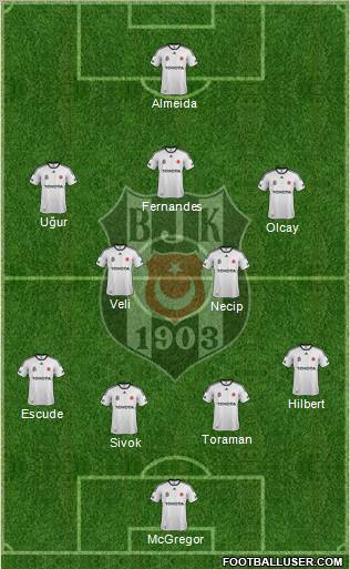 Besiktas JK Formation 2012