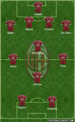 A.C. Milan Formation 2012