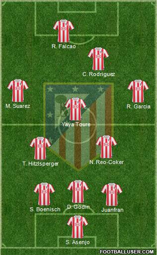 Atlético Madrid B Formation 2012