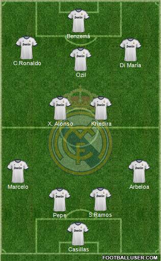 Real Madrid C.F. Formation 2012