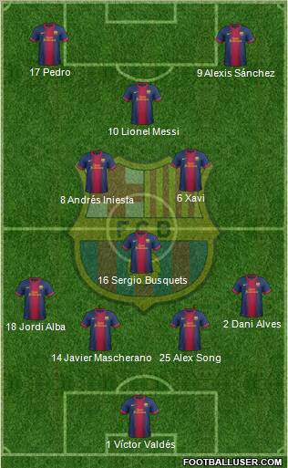 F.C. Barcelona Formation 2012