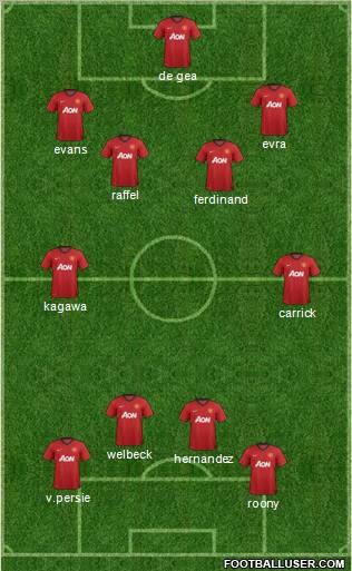 Manchester United Formation 2012