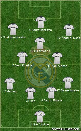 Real Madrid C.F. Formation 2012