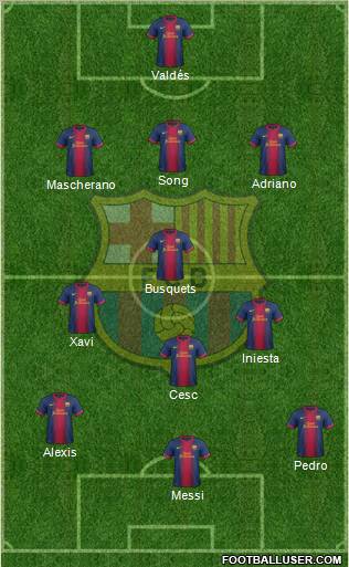 F.C. Barcelona Formation 2012