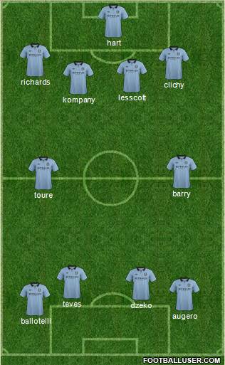 Manchester City Formation 2012