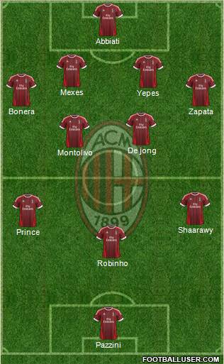 A.C. Milan Formation 2012