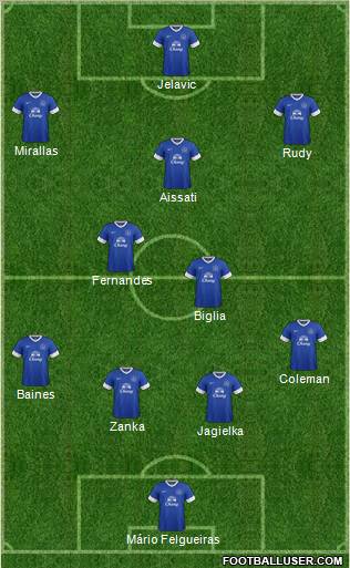 Everton Formation 2012