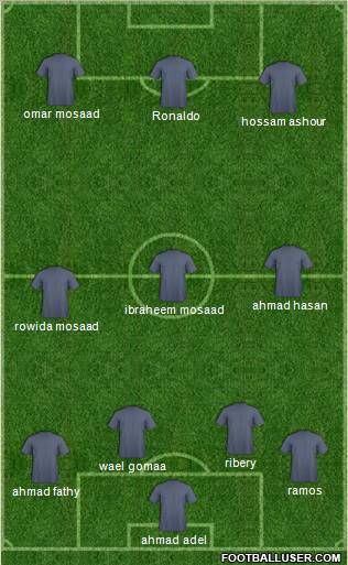 Europa League Team Formation 2012