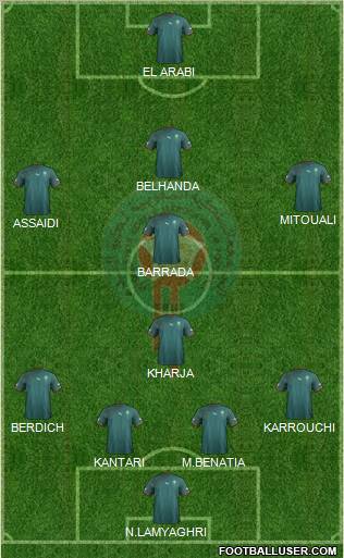 Morocco Formation 2012