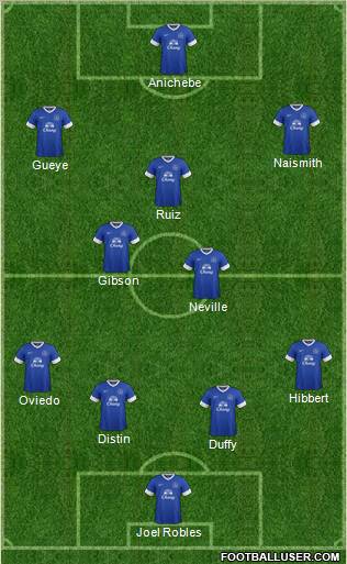 Everton Formation 2012