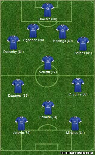 Everton Formation 2012