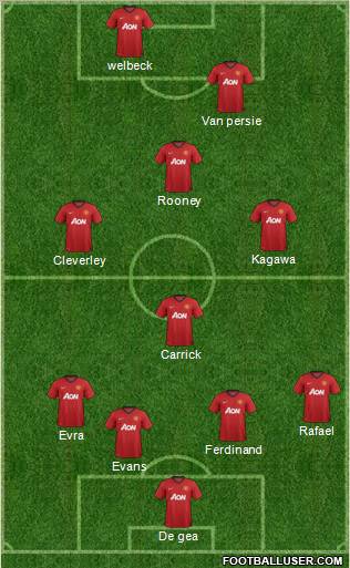 Manchester United Formation 2012