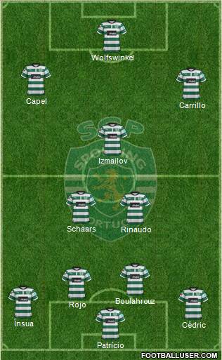 Sporting Clube de Portugal - SAD Formation 2012