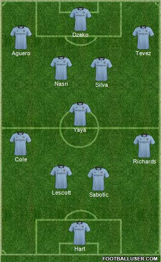 Manchester City Formation 2012