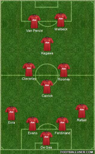 Manchester United Formation 2012