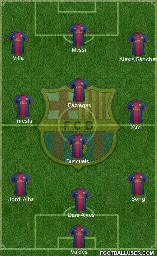 F.C. Barcelona Formation 2012