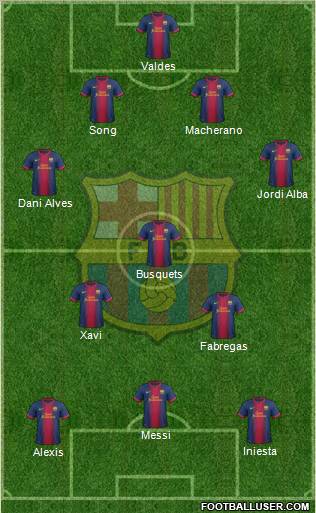 F.C. Barcelona Formation 2012