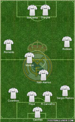 R. Madrid Castilla Formation 2012