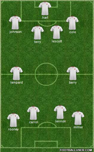 England Formation 2012