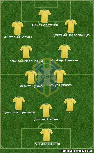 Brazil Formation 2012