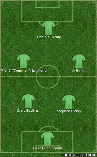 Dream Team Formation 2012