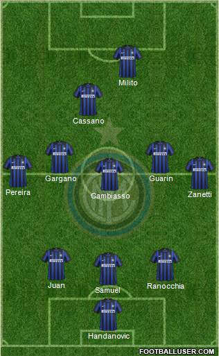 F.C. Internazionale Formation 2012